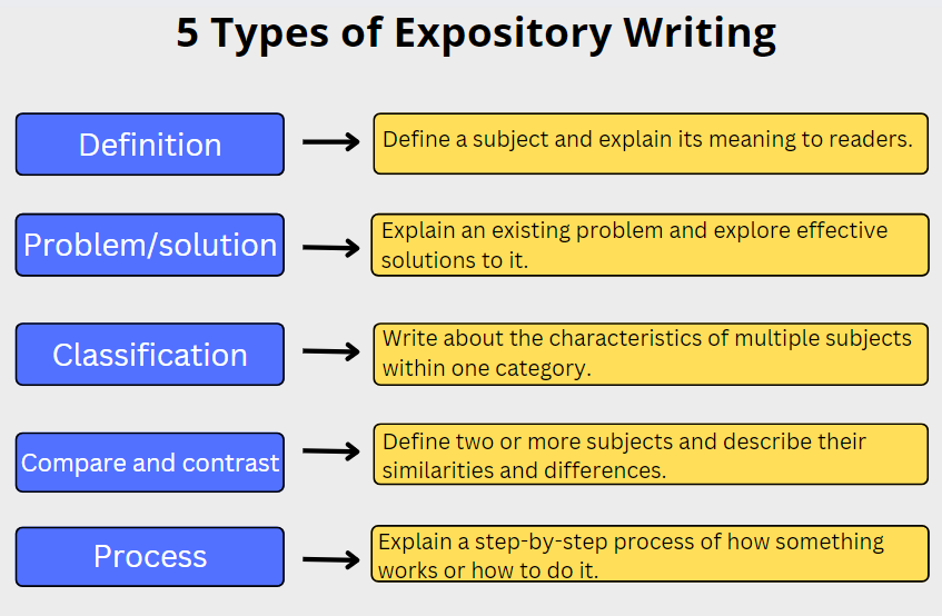 expository-writing-types