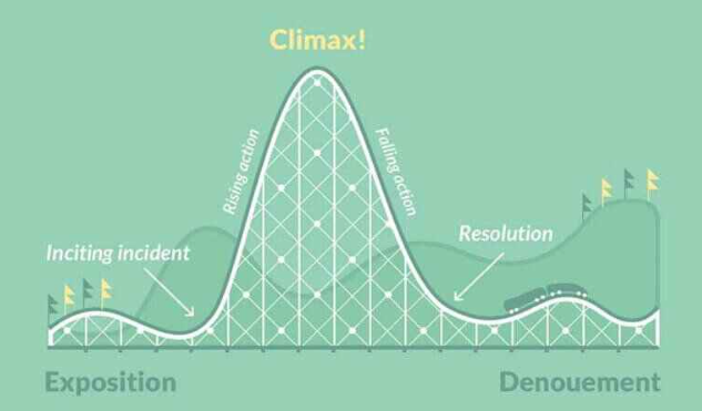 narrative-arc