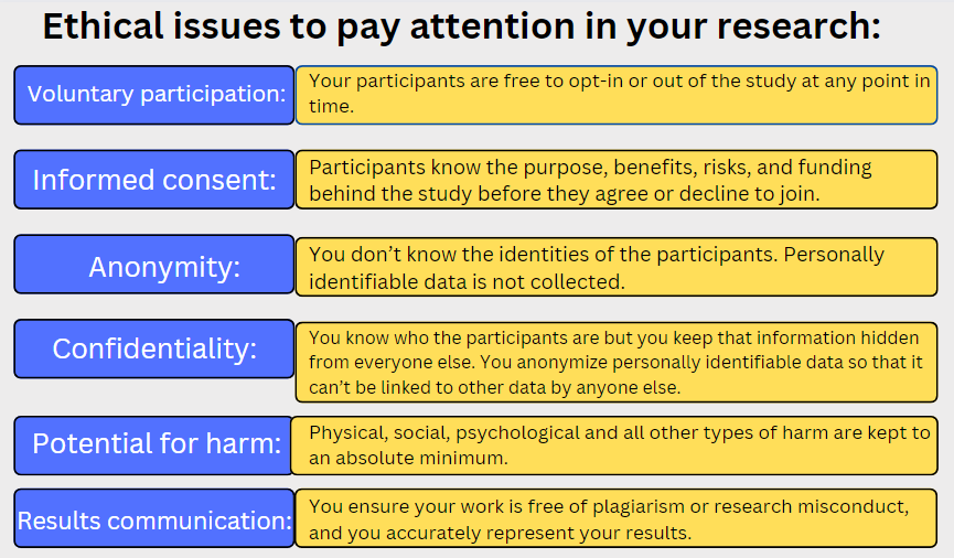 ethical-issues-in-proposal