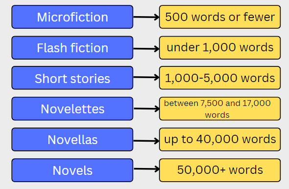 stories-words-number