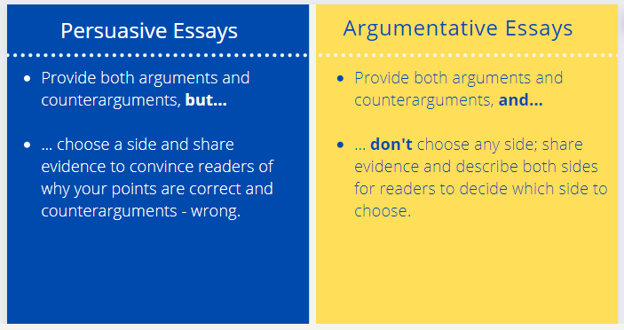 persuasive and argumentative essays